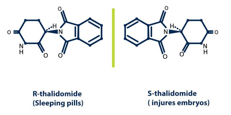 Ejemplo de análisis polarimétrico - Talidomida-Contergan